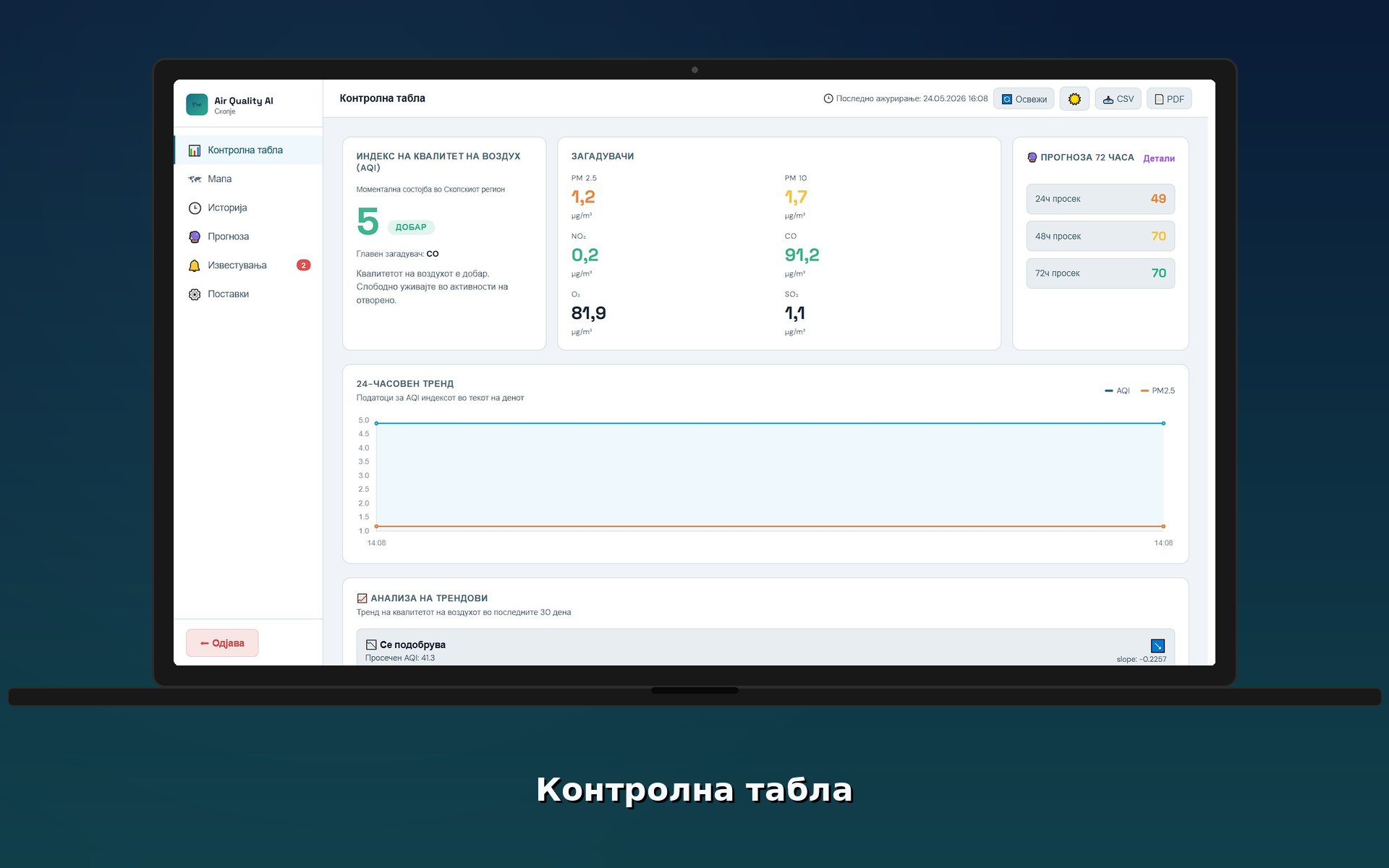 Контролна табла